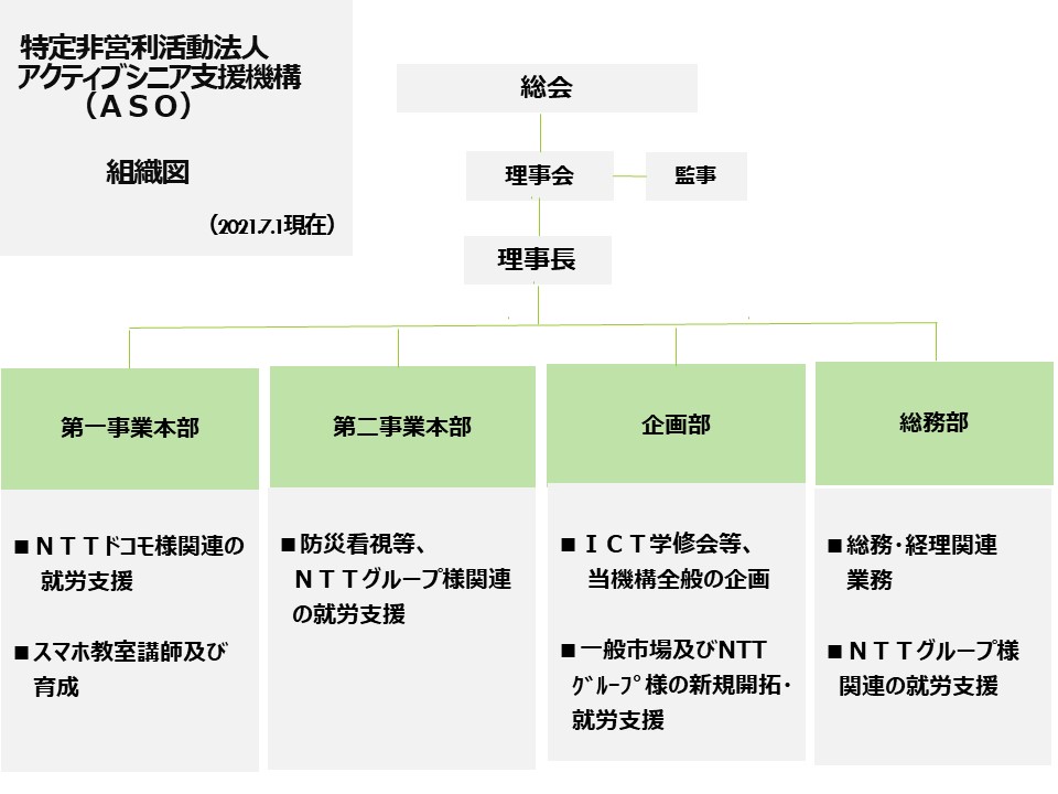 団体概要 特定非営利活動法人 アクティブシニア支援機構